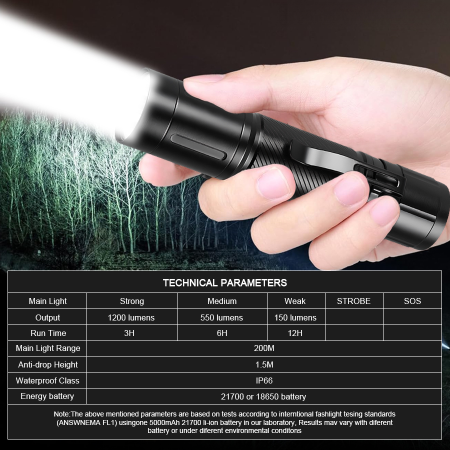 Lampe torche LED à focalisatio - Outdoor Spotlight avis et prix